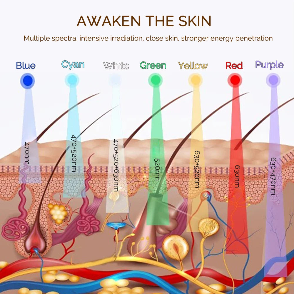 Anti-Aging LED Mask