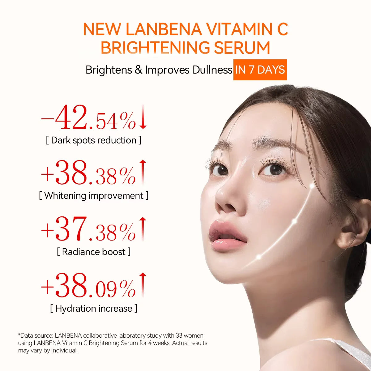 Sérum vitamine Lanbena