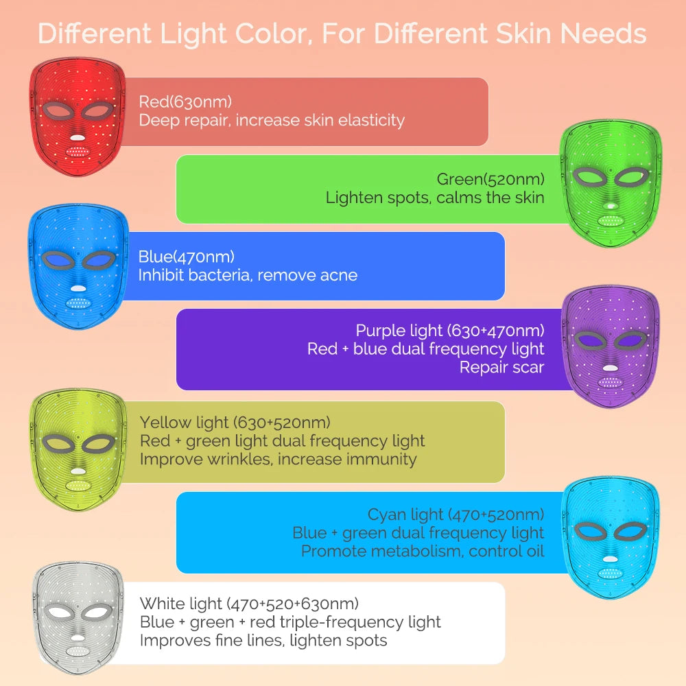 Anti-Aging LED Mask